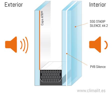 Climalit acústico - Vidres Mallorca