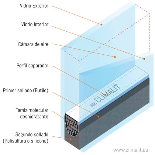 Cristales Climalit - Vidres Mallorca