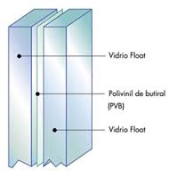 Vidrio de Seguridad Laminado