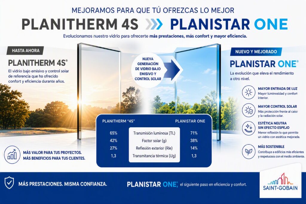 Nuevos vidrios Planistar One