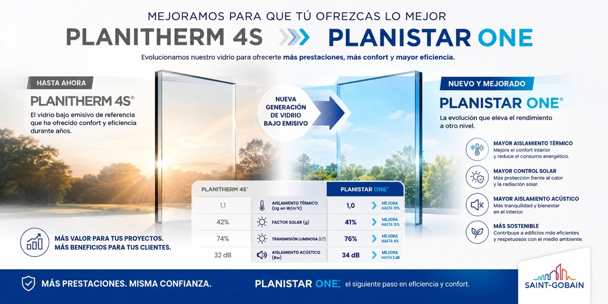 Nuevos vidrios Planistar One